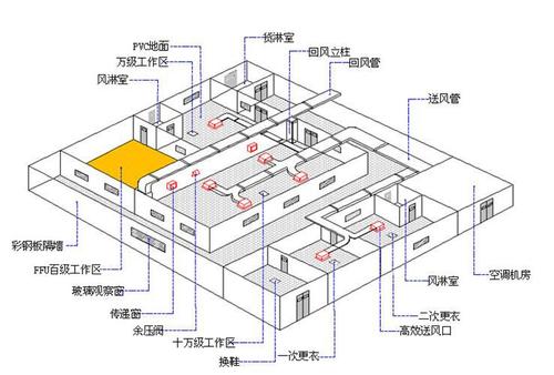 常熟市无尘车间装修平面图图纸